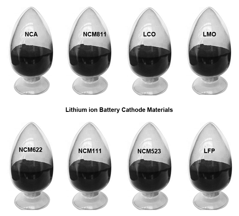 Lithium ion battery cathode materials