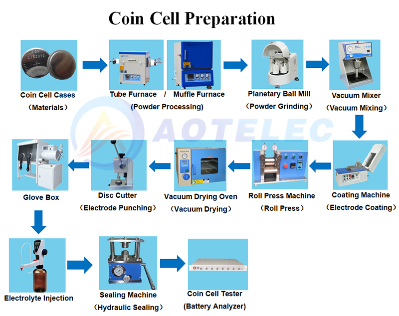 máquina de laboratorio de celda de moneda
