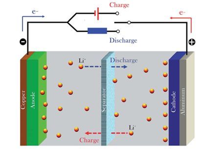 battery electrolyte