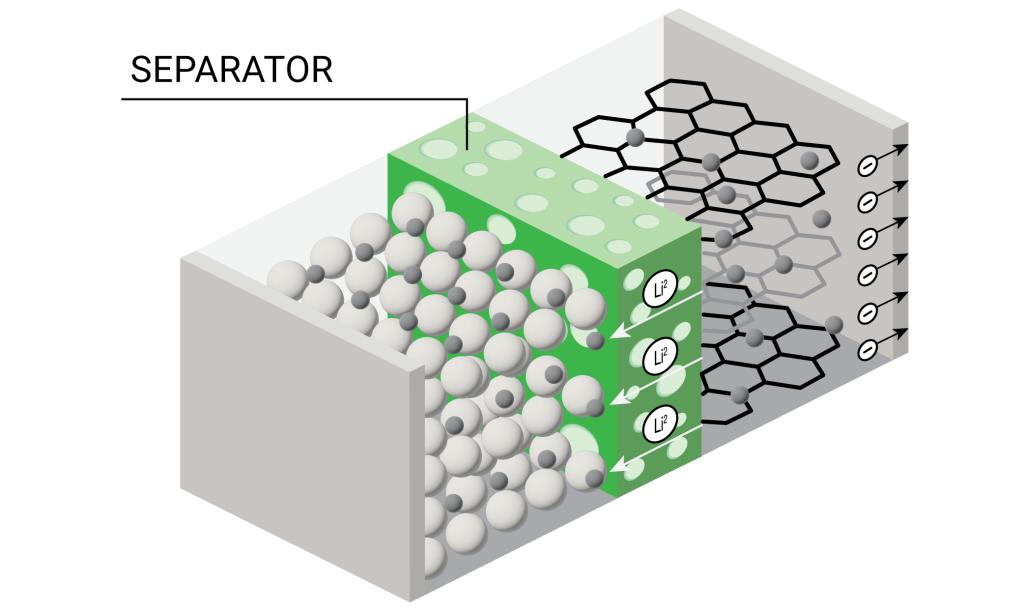 ceramic separator