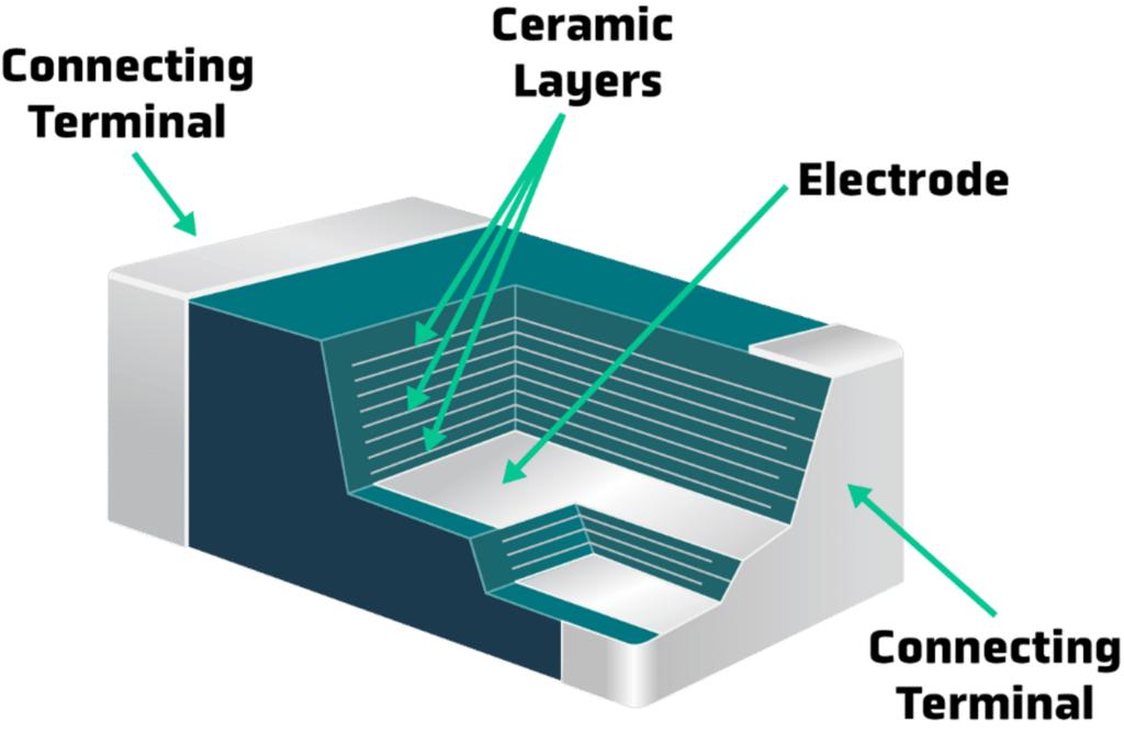 separator film