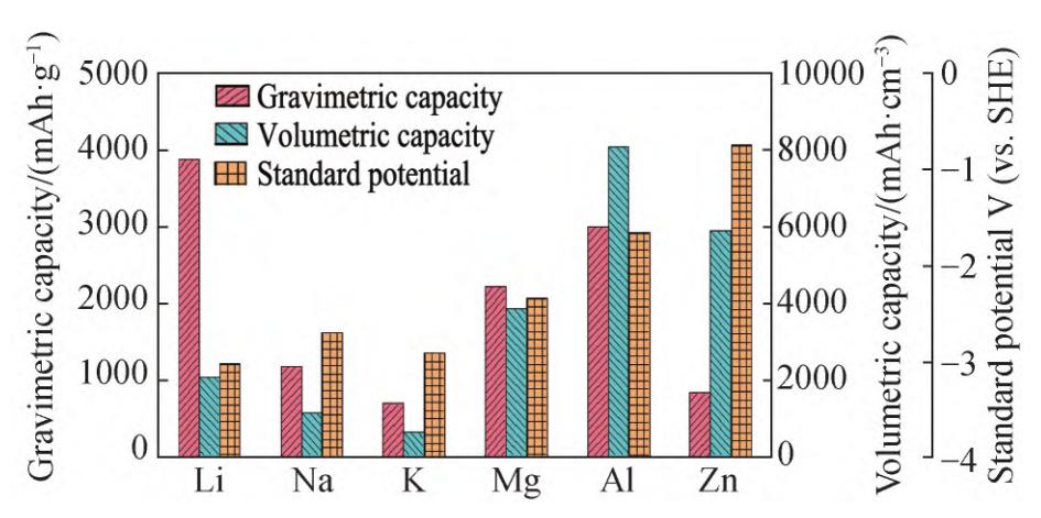 Estado de la investigación sobre baterías acuosas de iones de zinc y sus materiales catódicos